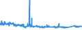 KN 70191100 /Exporte /Einheit = Preise (Euro/Tonne) /Partnerland: Tschechien /Meldeland: Eur27_2020 /70191100:Glasstapelfasern `chopped Strands` mit Einer Länge von <= 50 Mm