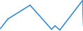 KN 70191100 /Exporte /Einheit = Preise (Euro/Tonne) /Partnerland: Moldau /Meldeland: Eur27_2020 /70191100:Glasstapelfasern `chopped Strands` mit Einer Länge von <= 50 Mm