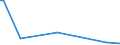 KN 70191100 /Exporte /Einheit = Preise (Euro/Tonne) /Partnerland: Serb.-mont. /Meldeland: Eur15 /70191100:Glasstapelfasern `chopped Strands` mit Einer Länge von <= 50 Mm