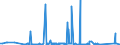 CN 70191100 /Exports /Unit = Prices (Euro/ton) /Partner: Morocco /Reporter: Eur27_2020 /70191100:Glass Fibre Threads `chopped Strands`, cut Into Lengths <= 50 Mm