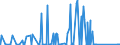 CN 70191100 /Exports /Unit = Prices (Euro/ton) /Partner: Algeria /Reporter: Eur27_2020 /70191100:Glass Fibre Threads `chopped Strands`, cut Into Lengths <= 50 Mm