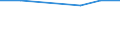 KN 70191100 /Exporte /Einheit = Preise (Euro/Tonne) /Partnerland: Sierra Leone /Meldeland: Eur15 /70191100:Glasstapelfasern `chopped Strands` mit Einer Länge von <= 50 Mm