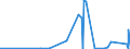 KN 70191100 /Exporte /Einheit = Preise (Euro/Tonne) /Partnerland: Elfenbeink. /Meldeland: Eur27_2020 /70191100:Glasstapelfasern `chopped Strands` mit Einer Länge von <= 50 Mm