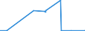 KN 70191100 /Exporte /Einheit = Preise (Euro/Tonne) /Partnerland: Kamerun /Meldeland: Eur27_2020 /70191100:Glasstapelfasern `chopped Strands` mit Einer Länge von <= 50 Mm