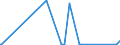 KN 70191100 /Exporte /Einheit = Preise (Euro/Tonne) /Partnerland: Aequat.guin. /Meldeland: Eur25 /70191100:Glasstapelfasern `chopped Strands` mit Einer Länge von <= 50 Mm