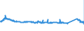 KN 70191200 /Exporte /Einheit = Preise (Euro/Tonne) /Partnerland: Deutschland /Meldeland: Eur27_2020 /70191200:Glasseidenstränge `rovings`