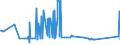 CN 70191200 /Exports /Unit = Prices (Euro/ton) /Partner: Moldova /Reporter: Eur27_2020 /70191200:Rovings of Glass Fibres