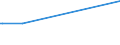 KN 70191910 /Exporte /Einheit = Preise (Euro/Tonne) /Partnerland: Liechtenstein /Meldeland: Eur15 /70191910:Vorgarne `lunten` und Garne, aus Glasfaserfilamenten (Ausg. Stapelfasern mit Einer Länge von <= 50 mm Chopped Strands und Glasseidenstränge [rovings])