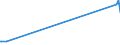 KN 70191910 /Exporte /Einheit = Preise (Euro/Tonne) /Partnerland: Armenien /Meldeland: Europäische Union /70191910:Vorgarne `lunten` und Garne, aus Glasfaserfilamenten (Ausg. Stapelfasern mit Einer Länge von <= 50 mm Chopped Strands und Glasseidenstränge [rovings])