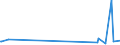 KN 70191910 /Exporte /Einheit = Preise (Euro/Tonne) /Partnerland: Aserbaidschan /Meldeland: Europäische Union /70191910:Vorgarne `lunten` und Garne, aus Glasfaserfilamenten (Ausg. Stapelfasern mit Einer Länge von <= 50 mm Chopped Strands und Glasseidenstränge [rovings])