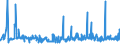 KN 70191910 /Exporte /Einheit = Preise (Euro/Tonne) /Partnerland: Tunesien /Meldeland: Eur27_2020 /70191910:Vorgarne `lunten` und Garne, aus Glasfaserfilamenten (Ausg. Stapelfasern mit Einer Länge von <= 50 mm Chopped Strands und Glasseidenstränge [rovings])