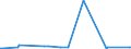 CN 70191910 /Exports /Unit = Prices (Euro/ton) /Partner: Cape Verde /Reporter: Eur27_2020 /70191910:Slivers and Yarn of Glass Filaments (Excl. Glass Filaments in Chopped Strands of a Length of <= 50 mm and Rovings)