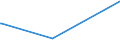 CN 70191910 /Exports /Unit = Prices (Euro/ton) /Partner: Guinea /Reporter: European Union /70191910:Slivers and Yarn of Glass Filaments (Excl. Glass Filaments in Chopped Strands of a Length of <= 50 mm and Rovings)