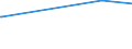 CN 70191910 /Exports /Unit = Prices (Euro/ton) /Partner: Congo (Dem. Rep.) /Reporter: Eur27_2020 /70191910:Slivers and Yarn of Glass Filaments (Excl. Glass Filaments in Chopped Strands of a Length of <= 50 mm and Rovings)