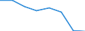 CN 70192011 /Exports /Unit = Prices (Euro/suppl. units) /Partner: Greece /Reporter: Eur27 /70192011:Woven Fabrics of Glass Filaments Made From Rovings