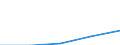 KN 70192011 /Exporte /Einheit = Preise (Euro/Tonne) /Partnerland: Jugoslawien /Meldeland: Eur27 /70192011:Gewebe, Einschl. Baender, aus Glasseidenstraengen 'rovings'