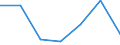 KN 70192011 /Exporte /Einheit = Preise (Euro/Bes. Maßeinheiten) /Partnerland: Aegypten /Meldeland: Eur27 /70192011:Gewebe, Einschl. Baender, aus Glasseidenstraengen 'rovings'