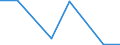 CN 70192011 /Exports /Unit = Prices (Euro/suppl. units) /Partner: Brazil /Reporter: Eur27 /70192011:Woven Fabrics of Glass Filaments Made From Rovings