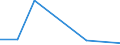 CN 70192011 /Exports /Unit = Prices (Euro/suppl. units) /Partner: Argentina /Reporter: Eur27 /70192011:Woven Fabrics of Glass Filaments Made From Rovings