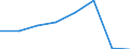 KN 70192031 /Exporte /Einheit = Preise (Euro/Bes. Maßeinheiten) /Partnerland: Island /Meldeland: Eur27 /70192031:Gewebe, Einschl. Baender, aus Filamenten aus Glas, mit Einer Breite von =< 30 cm (Ausg. aus Glasseidenstraengen 'rovings')