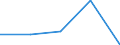 KN 70192031 /Exporte /Einheit = Preise (Euro/Tonne) /Partnerland: Tschechoslow /Meldeland: Eur27 /70192031:Gewebe, Einschl. Baender, aus Filamenten aus Glas, mit Einer Breite von =< 30 cm (Ausg. aus Glasseidenstraengen 'rovings')