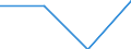 CN 70192035 /Exports /Unit = Prices (Euro/ton) /Partner: Canary /Reporter: Eur27 /70192035:Woven Fabrics, Including Narrow Fabrics, of Glass Filaments, of a Width > 30 cm (Excl. Rovings of Glass Fibres