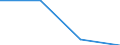 CN 70192035 /Exports /Unit = Prices (Euro/ton) /Partner: Reunion /Reporter: Eur27 /70192035:Woven Fabrics, Including Narrow Fabrics, of Glass Filaments, of a Width > 30 cm (Excl. Rovings of Glass Fibres