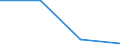 CN 70192035 /Exports /Unit = Prices (Euro/ton) /Partner: Guadeloupe /Reporter: Eur27 /70192035:Woven Fabrics, Including Narrow Fabrics, of Glass Filaments, of a Width > 30 cm (Excl. Rovings of Glass Fibres