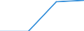 CN 70192035 /Exports /Unit = Prices (Euro/ton) /Partner: Venezuela /Reporter: Eur27 /70192035:Woven Fabrics, Including Narrow Fabrics, of Glass Filaments, of a Width > 30 cm (Excl. Rovings of Glass Fibres