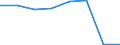 KN 70192090 /Exporte /Einheit = Preise (Euro/Bes. Maßeinheiten) /Partnerland: Niederlande /Meldeland: Eur27 /70192090:Gewebe, Einschl. Baender, aus Stapelfasern aus Glas