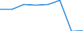 KN 70192090 /Exporte /Einheit = Preise (Euro/Bes. Maßeinheiten) /Partnerland: Deutschland /Meldeland: Eur27 /70192090:Gewebe, Einschl. Baender, aus Stapelfasern aus Glas