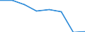 KN 70192090 /Exporte /Einheit = Preise (Euro/Bes. Maßeinheiten) /Partnerland: Daenemark /Meldeland: Eur27 /70192090:Gewebe, Einschl. Baender, aus Stapelfasern aus Glas