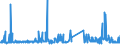 KN 70193200 /Exporte /Einheit = Preise (Euro/Tonne) /Partnerland: Griechenland /Meldeland: Eur27_2020 /70193200:Vliese aus Regellos Geschichteten Glasfasern