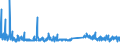 KN 70193200 /Exporte /Einheit = Preise (Euro/Tonne) /Partnerland: Norwegen /Meldeland: Eur27_2020 /70193200:Vliese aus Regellos Geschichteten Glasfasern