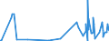 KN 70193200 /Exporte /Einheit = Preise (Euro/Tonne) /Partnerland: Liechtenstein /Meldeland: Eur27_2020 /70193200:Vliese aus Regellos Geschichteten Glasfasern