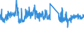 KN 70193200 /Exporte /Einheit = Preise (Euro/Tonne) /Partnerland: Oesterreich /Meldeland: Eur27_2020 /70193200:Vliese aus Regellos Geschichteten Glasfasern