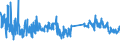 KN 70193200 /Exporte /Einheit = Preise (Euro/Tonne) /Partnerland: Schweiz /Meldeland: Eur27_2020 /70193200:Vliese aus Regellos Geschichteten Glasfasern