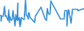 KN 70193200 /Exporte /Einheit = Preise (Euro/Tonne) /Partnerland: Faeroeer Inseln /Meldeland: Europäische Union /70193200:Vliese aus Regellos Geschichteten Glasfasern