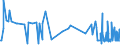 KN 70193200 /Exporte /Einheit = Preise (Euro/Tonne) /Partnerland: Malta /Meldeland: Eur27_2020 /70193200:Vliese aus Regellos Geschichteten Glasfasern