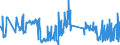 KN 70193200 /Exporte /Einheit = Preise (Euro/Tonne) /Partnerland: Litauen /Meldeland: Eur27_2020 /70193200:Vliese aus Regellos Geschichteten Glasfasern