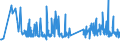 KN 70193200 /Exporte /Einheit = Preise (Euro/Tonne) /Partnerland: Ukraine /Meldeland: Eur27_2020 /70193200:Vliese aus Regellos Geschichteten Glasfasern