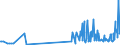 KN 70193200 /Exporte /Einheit = Preise (Euro/Tonne) /Partnerland: Weissrussland /Meldeland: Eur27_2020 /70193200:Vliese aus Regellos Geschichteten Glasfasern