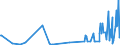 KN 70193200 /Exporte /Einheit = Preise (Euro/Tonne) /Partnerland: Aserbaidschan /Meldeland: Eur27_2020 /70193200:Vliese aus Regellos Geschichteten Glasfasern