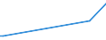 KN 70193200 /Exporte /Einheit = Preise (Euro/Tonne) /Partnerland: Usbekistan /Meldeland: Europäische Union /70193200:Vliese aus Regellos Geschichteten Glasfasern