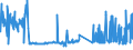 KN 70193200 /Exporte /Einheit = Preise (Euro/Tonne) /Partnerland: Bosn.-herzegowina /Meldeland: Eur27_2020 /70193200:Vliese aus Regellos Geschichteten Glasfasern