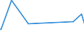 KN 70193200 /Exporte /Einheit = Preise (Euro/Tonne) /Partnerland: Libyen /Meldeland: Eur15 /70193200:Vliese aus Regellos Geschichteten Glasfasern