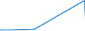 KN 70193200 /Exporte /Einheit = Preise (Euro/Tonne) /Partnerland: Burkina Faso /Meldeland: Europäische Union /70193200:Vliese aus Regellos Geschichteten Glasfasern