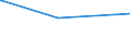 KN 70193200 /Exporte /Einheit = Preise (Euro/Tonne) /Partnerland: Guinea /Meldeland: Europäische Union /70193200:Vliese aus Regellos Geschichteten Glasfasern