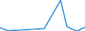 KN 70193200 /Exporte /Einheit = Preise (Euro/Tonne) /Partnerland: Ghana /Meldeland: Europäische Union /70193200:Vliese aus Regellos Geschichteten Glasfasern