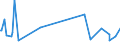 KN 70193200 /Exporte /Einheit = Preise (Euro/Tonne) /Partnerland: Nigeria /Meldeland: Eur27_2020 /70193200:Vliese aus Regellos Geschichteten Glasfasern